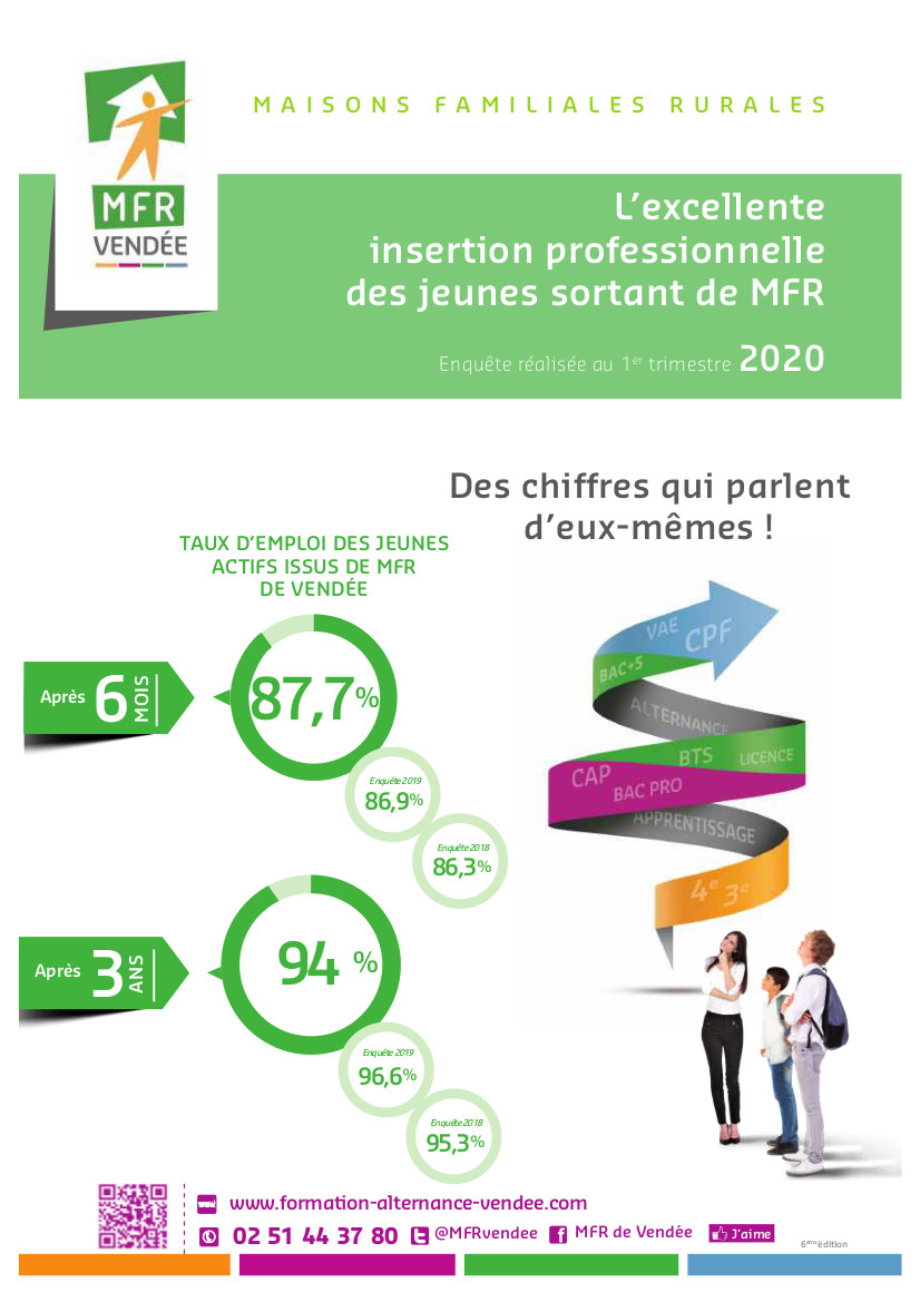 2020-PlaquetteSuiviInsertionMFR85-compresse1