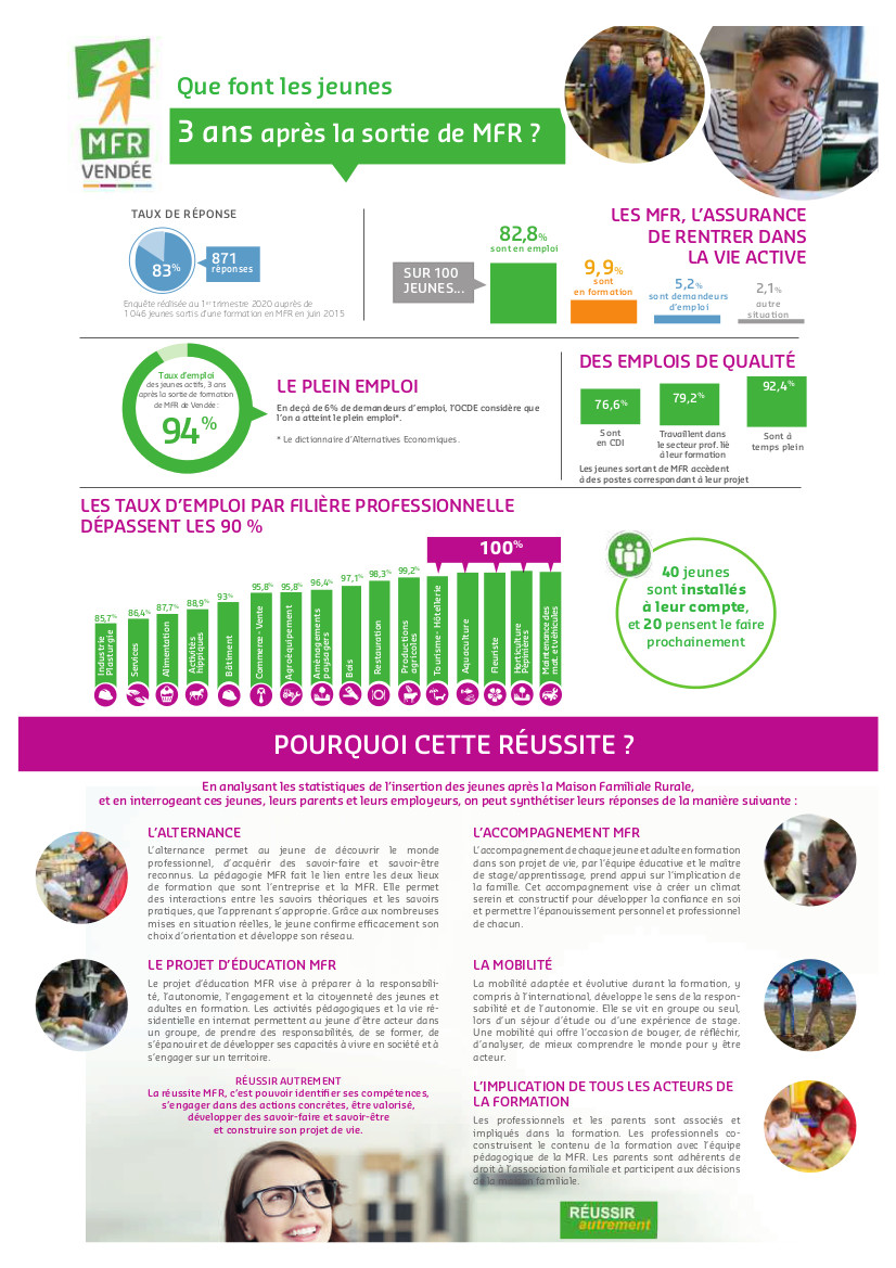 2020-PlaquetteSuiviInsertionMFR85-compresse3